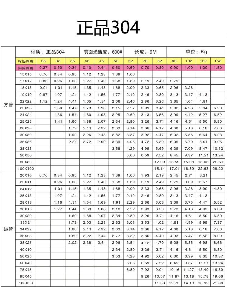 304不銹鋼管現貨規(guī)格表