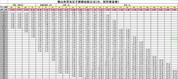 <a href='/index.aspx' class='keys' title='點擊查看關(guān)于不銹鋼管廠家的相關(guān)信息' target='_blank'>不銹鋼管廠家</a>新只重表